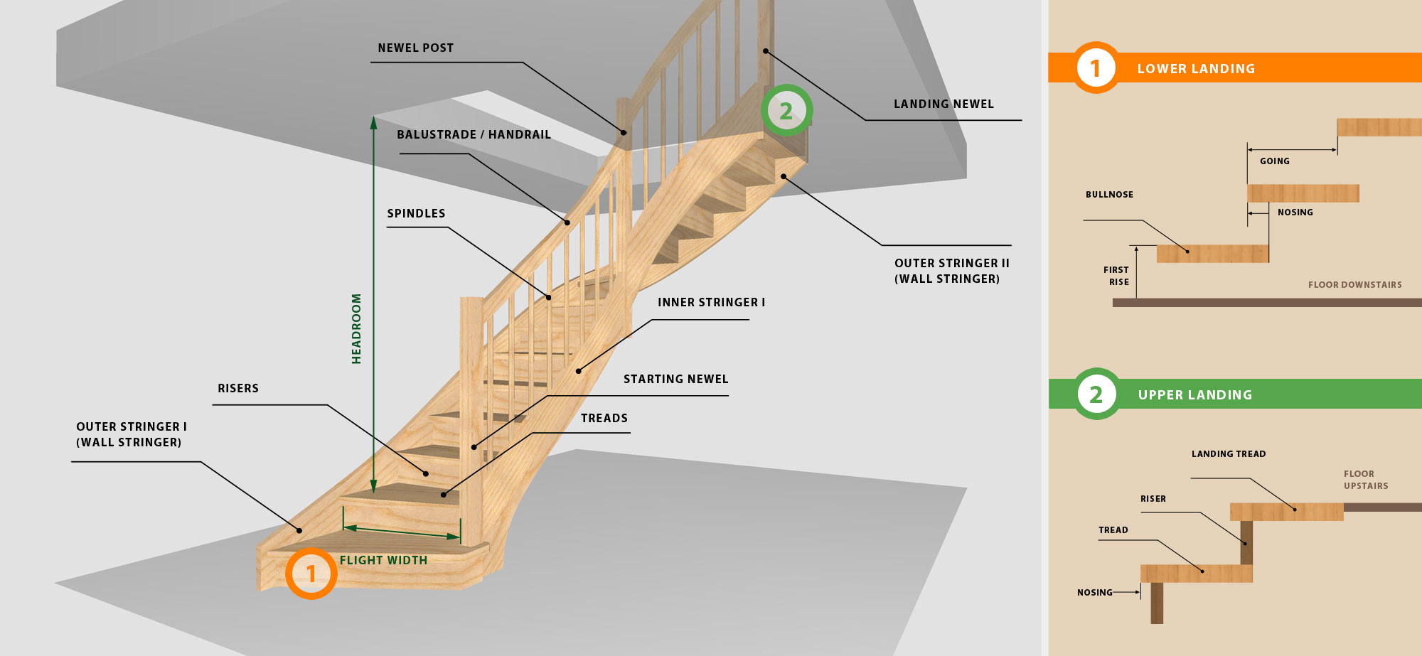 schody budowa